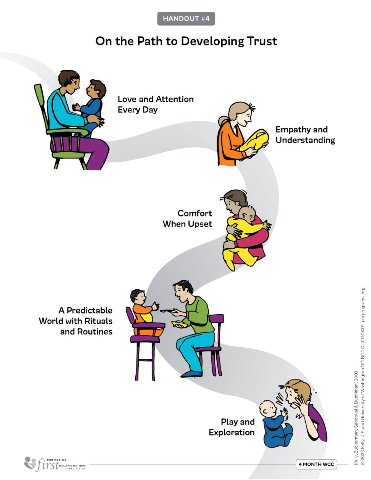 PFR-PEDs-Parent-Handouts-SEP-2023-4a