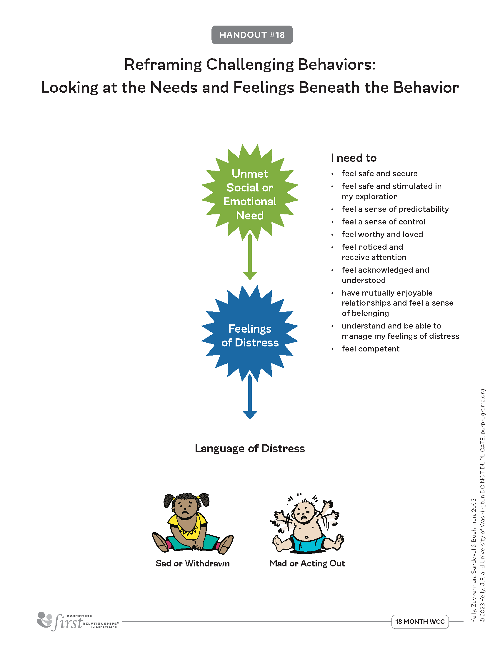 PFR-PEDs-Parent-Handouts-OCT-2023-18a