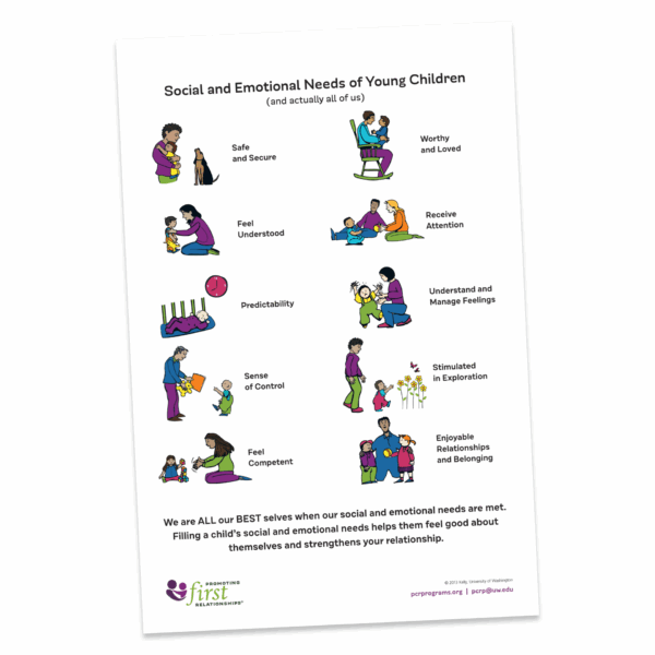 Social and Emotional Needs Poster - 24